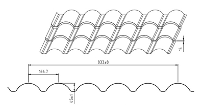 Custom Roll Forming Line