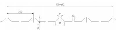 Roll Forming Line for Roof Panel